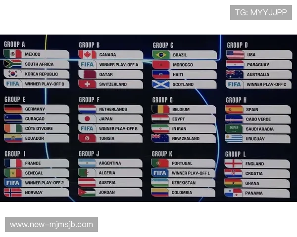 扩军至48支后世界杯赛制新变化，赛程安排与晋级规则全方位解读