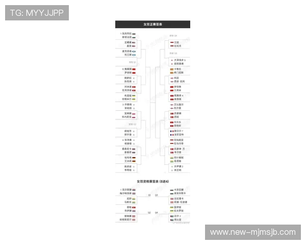 2026年世界杯48支参赛队伍名单全景解析及晋级资格详解 2026年世界杯48支参赛队伍名单全景解析及晋级资格详解