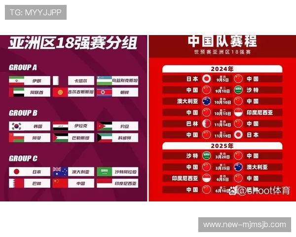 2026世界杯预选赛最新积分榜实时更新及各国球队排名情况详解 2026世界杯预选赛最新积分榜实时更新及各国球队排名情况详解