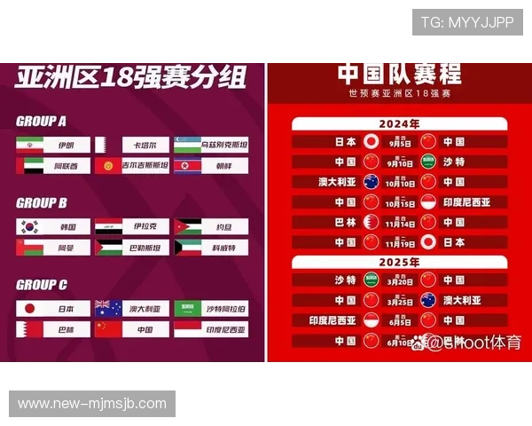 2026年世界杯出线规则详解图详细介绍各洲区预选赛晋级条件、比赛安排及变化趋势