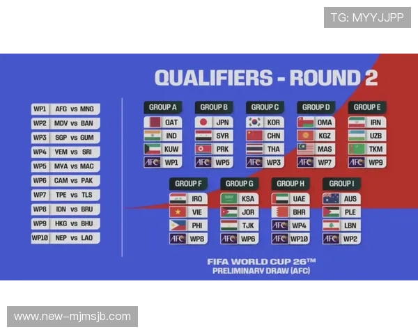 2026年世界杯参赛国家名单最新更新，涵盖所有参赛队伍及其晋级情况分析