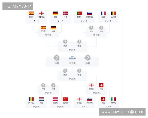 2026年世界杯分组表公布时间及详细信息，帮助球迷提前掌握比赛安排