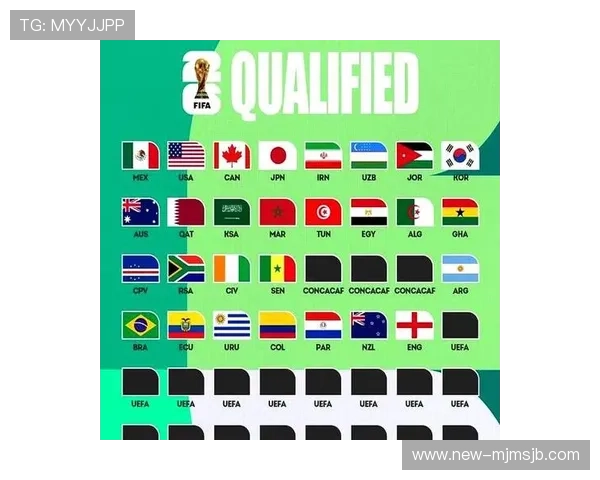 2026年世界杯晋级球队名单最新更新,涵盖亚洲、欧洲、美洲等主要赛区详细信息 2026年世界杯晋级球队名单最新更新,涵盖亚洲、欧洲、美洲等主要赛区详细信息