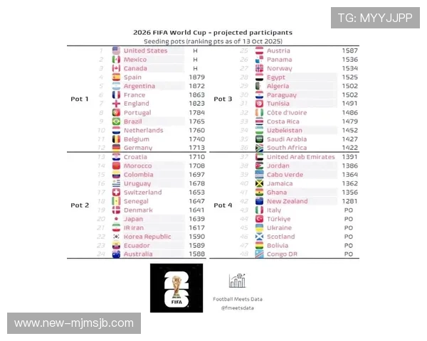 2026年世界杯欧洲区积分榜最新排名情况全面解析