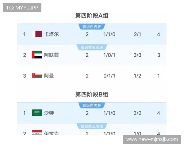 2026年世界杯淘汰赛规则对参赛队伍备战策略的实用指南