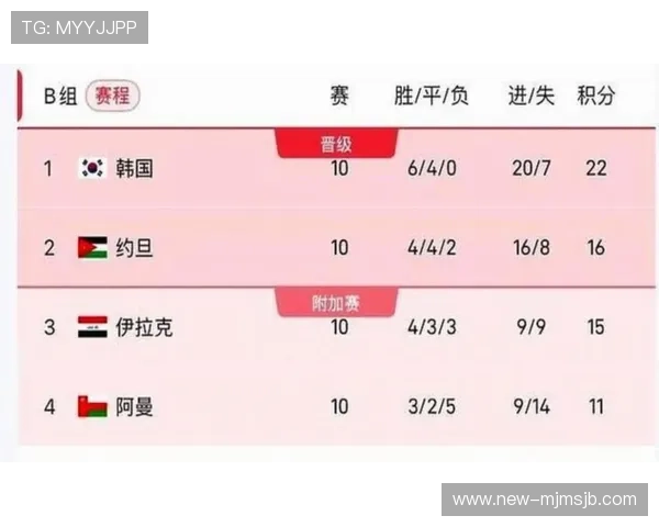 2026美加墨世界杯参赛名单变化趋势及专家深度解析 2026美加墨世界杯参赛名单变化趋势及专家深度解析