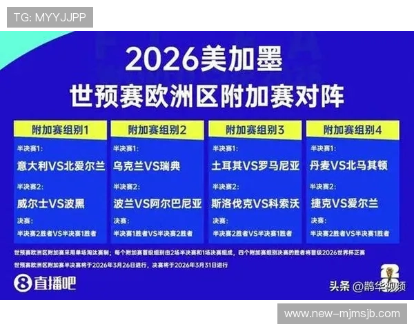 2026年美国世界杯详细赛程安排与最新比赛时间预测分析 2026年美国世界杯详细赛程安排与最新比赛时间预测分析