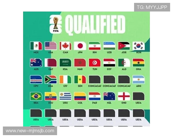 世界杯名额已定42席，详细解析各大洲晋级情况与未来赛程安排