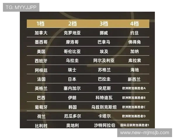 世界杯抽签结果公布后各国球队的潜在对阵形势与晋级机会全面解析