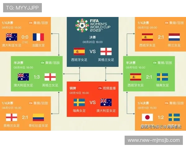 世界杯预选赛欧洲赛区直播时间安排及比赛直播频道全解析，助你轻松追踪每场比赛