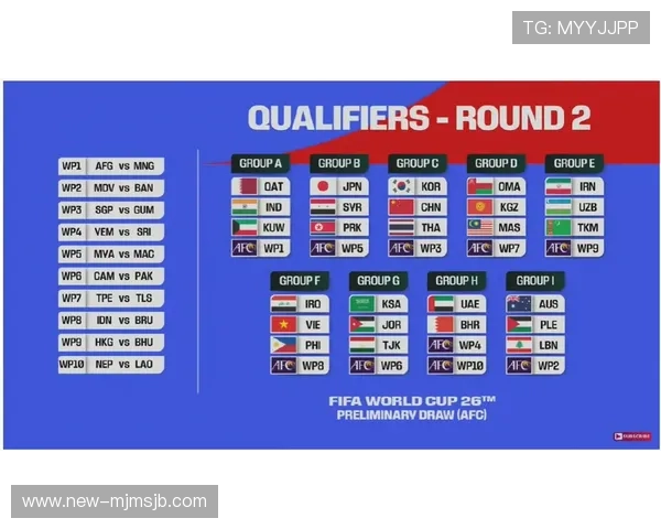 全面解读美加墨世界杯分组图带你掌握最新赛程和分组信息 全面解读美加墨世界杯分组图带你掌握最新赛程和分组信息