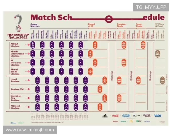 卡塔尔世界杯分组抽签结果公布2022年各组球队组成及潜在对决分析