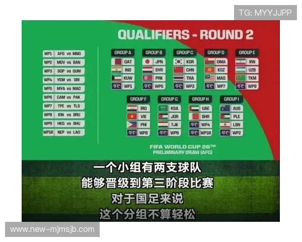 2026年世界杯亚洲区预选赛泰国赛程详细安排及最新比赛时间表解析