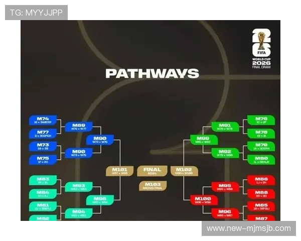 2026年世界杯分组抽签揭晓,最强组合和潜在黑马队伍全面盘点 2026年世界杯分组抽签揭晓,最强组合和潜在黑马队伍全面盘点