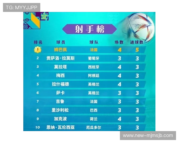 2026年世界杯射手榜完整排名全景解析,谁是本届比赛的最佳射手