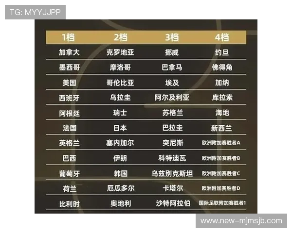 2026年世界杯抽签直播最新动态与结果公布,助你第一时间掌握赛事信息 2026年世界杯抽签直播最新动态与结果公布,助你第一时间掌握赛事信息