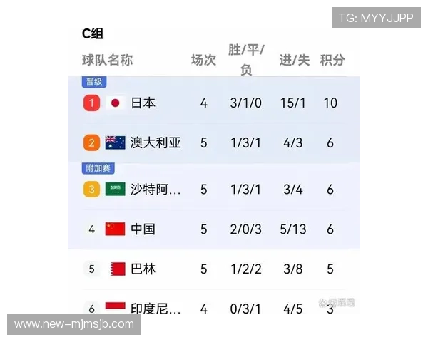 2026年世界杯比赛北京时间预测及各赛场具体开赛时间 2026年世界杯比赛北京时间预测及各赛场具体开赛时间
