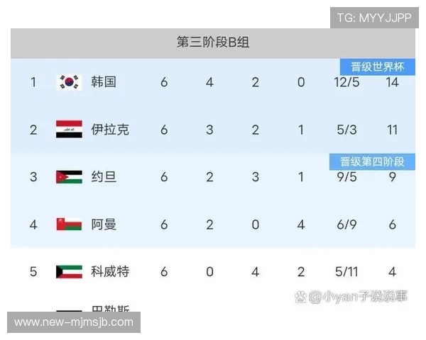 2026年世界杯欧洲区预选赛直播时间安排及观看平台详细介绍