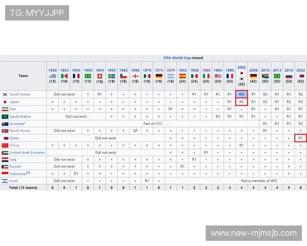 2026年美加墨世界杯赛程表时间安排一览,比赛时间和场次全解析