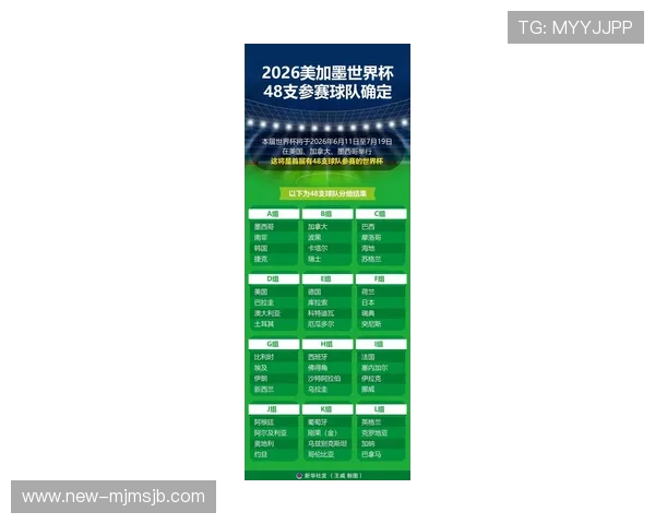2026美加墨世界杯分组详细分析及各组球队实力对比指南 2026美加墨世界杯分组详细分析及各组球队实力对比指南