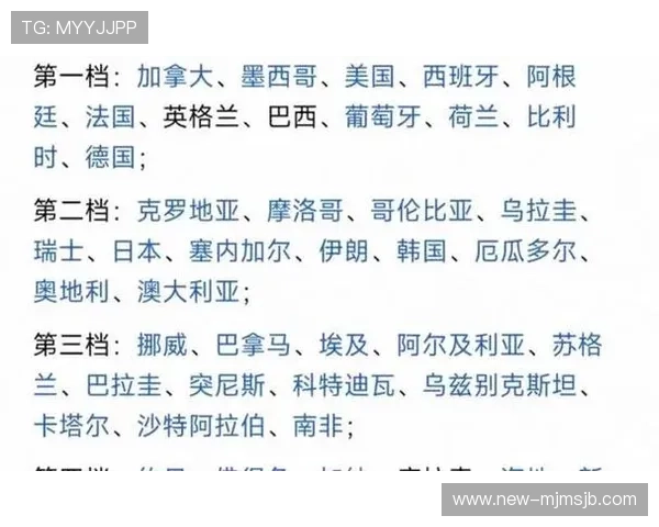 美加墨世界杯亚洲区出名单完整名单公布，助你提前了解参赛球队详细信息