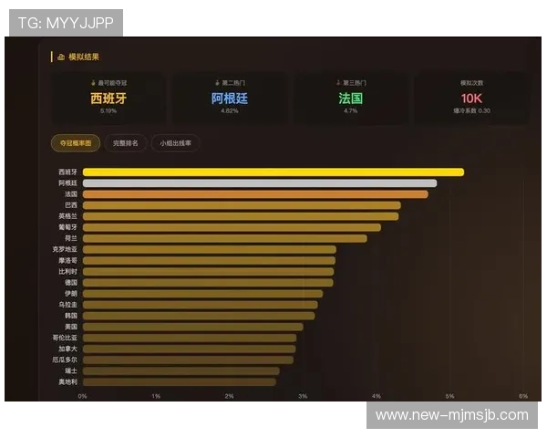 美加墨世界杯参赛队伍名单完整汇总及比赛看点分析