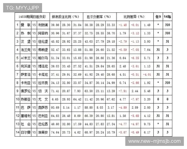 2026世界杯投注平台实时赔率变化,掌握第一手信息提升投注成功率