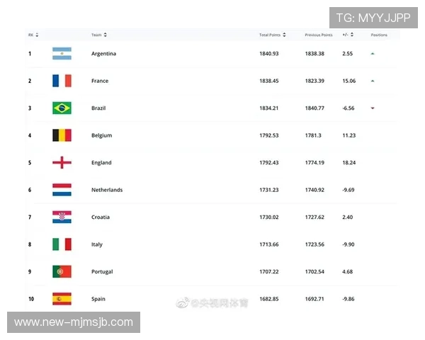 2026年世界杯48队晋级规则图片最新版本及详细规则解读指南 2026年世界杯48队晋级规则图片最新版本及详细规则解读指南