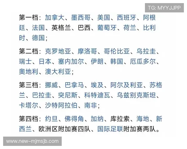 2026年世界杯分组图全景图及各组球队详细介绍