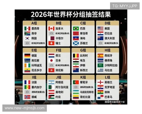 2026年世界杯抽签仪式结果公布及对各参赛队伍的影响分析