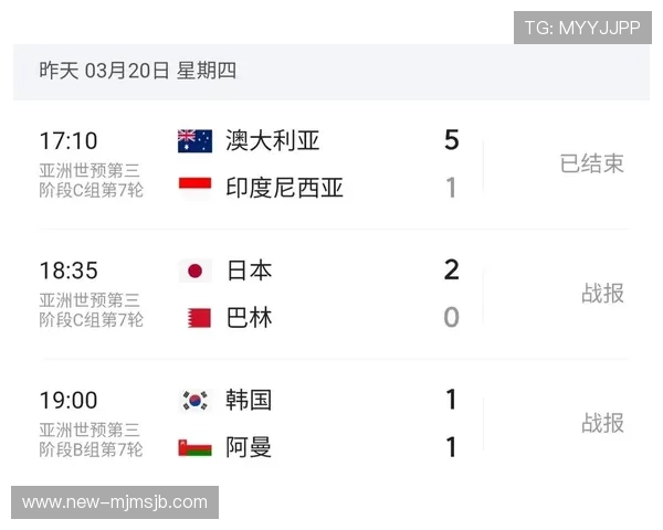2026美加墨世界杯48强赛制调整及对比赛策略的影响分析