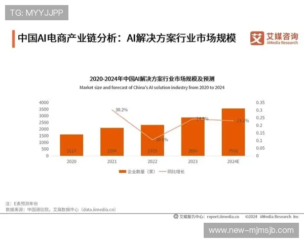 中国竞猜网如何结合大数据与人工智能提升竞猜体验，未来发展趋势分析
