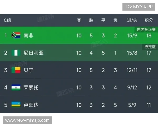 中国队在美加墨世界杯亚洲区预选赛中的赛程安排及关键比赛时间预测 中国队在美加墨世界杯亚洲区预选赛中的赛程安排及关键比赛时间预测