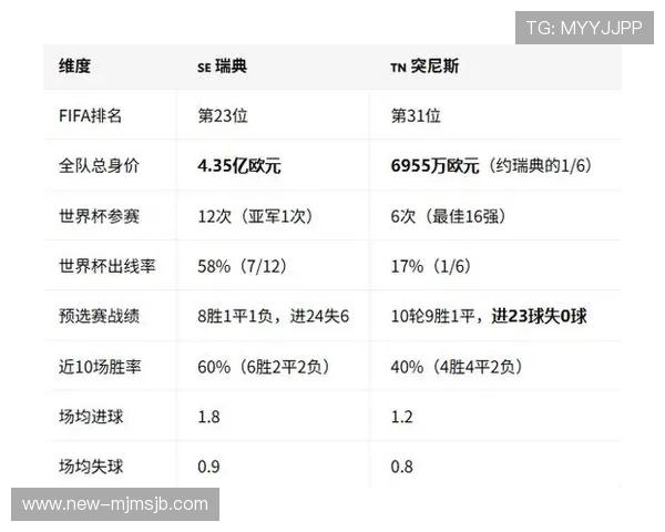 2026年瑞典对阵突尼斯比赛前瞻:两队实力差距与潜在胜负走势 2026年瑞典对阵突尼斯比赛前瞻:两队实力差距与潜在胜负走势