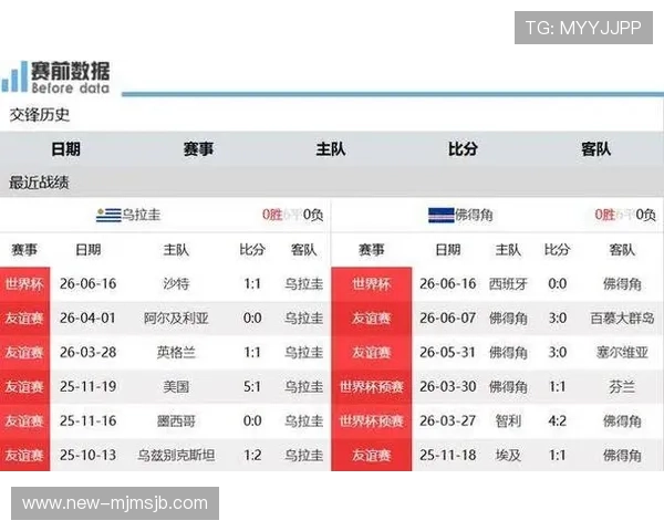 乌拉圭对佛得角比赛中边路进攻的战术变化及其对比赛结果的影响 乌拉圭对佛得角比赛中边路进攻的战术变化及其对比赛结果的影响